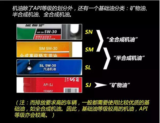 如何選擇最合適的機油?老司機詳解機油的作用、類別以及標號@ahlsjy.cn 如何選擇最合適的機油?老司機詳解機油的作用、類別以及標號@ahlsjy.cn