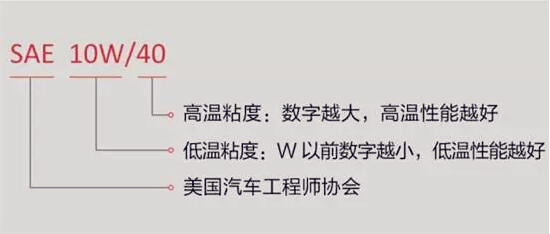 如何選擇最合適的機油?老司機詳解機油的作用、類別以及標號@ahlsjy.cn 如何選擇最合適的機油?老司機詳解機油的作用、類別以及標號@ahlsjy.cn