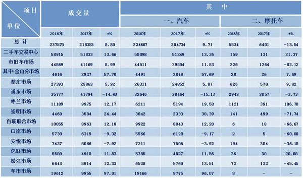 2018年上半年二手車行業數據分析@ahlsjy.cn