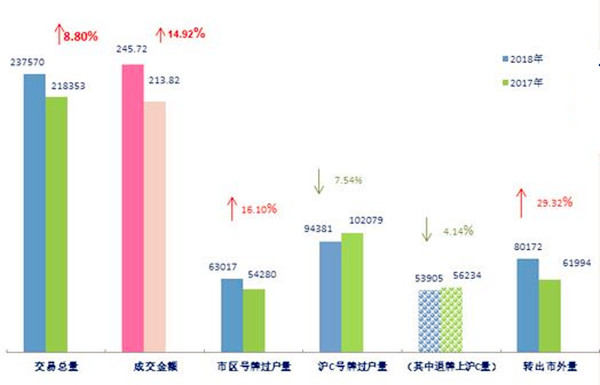 2018年上半年二手車行業數據分析@ahlsjy.cn