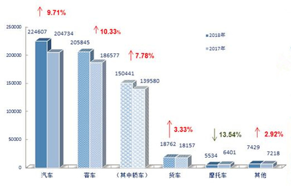 2018年上半年二手車行業數據分析@ahlsjy.cn