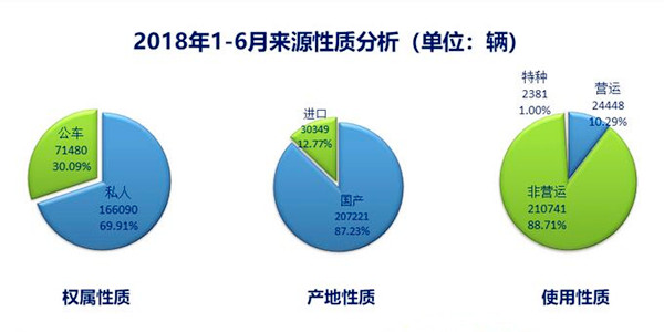 2018年上半年二手車行業數據分析@ahlsjy.cn