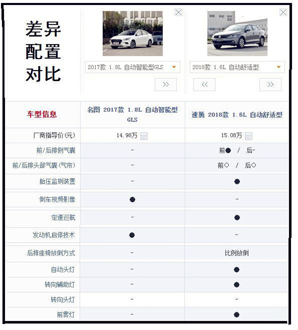 速騰和名圖如何選擇?分別有什么優缺點?@ahlsjy.cn 速騰和名圖如何選擇?分別有什么優缺點?@ahlsjy.cn