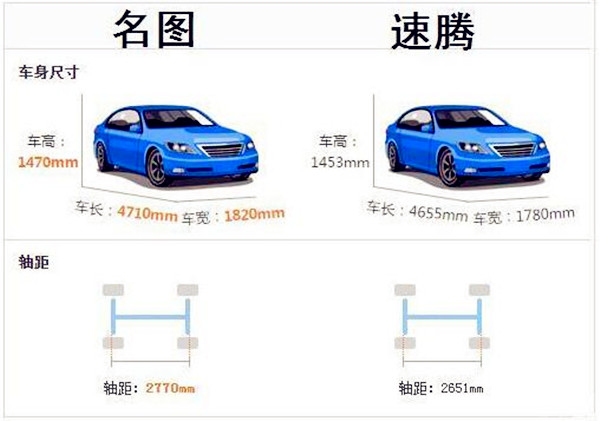 速騰和名圖如何選擇?分別有什么優缺點?@ahlsjy.cn 速騰和名圖如何選擇?分別有什么優缺點?@ahlsjy.cn