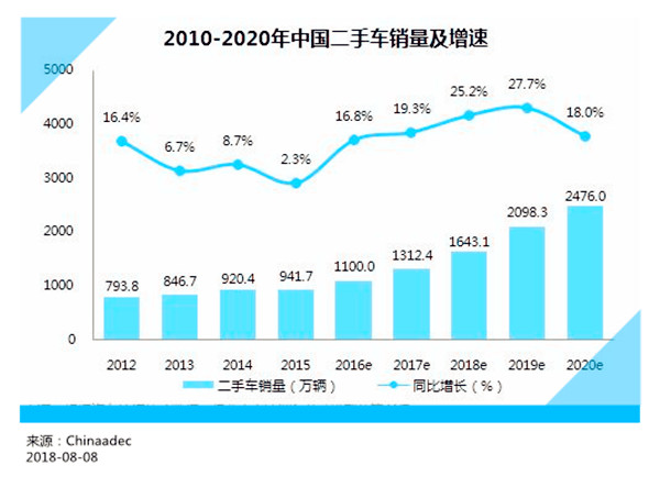 二手車評估師報名火熱，呈現兩大明顯特征！@ahlsjy.cn