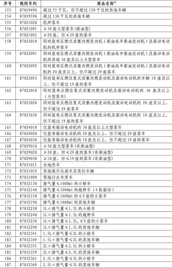 美產進口車再次加征25%關稅 8月23日起實施@ahlsjy.cn