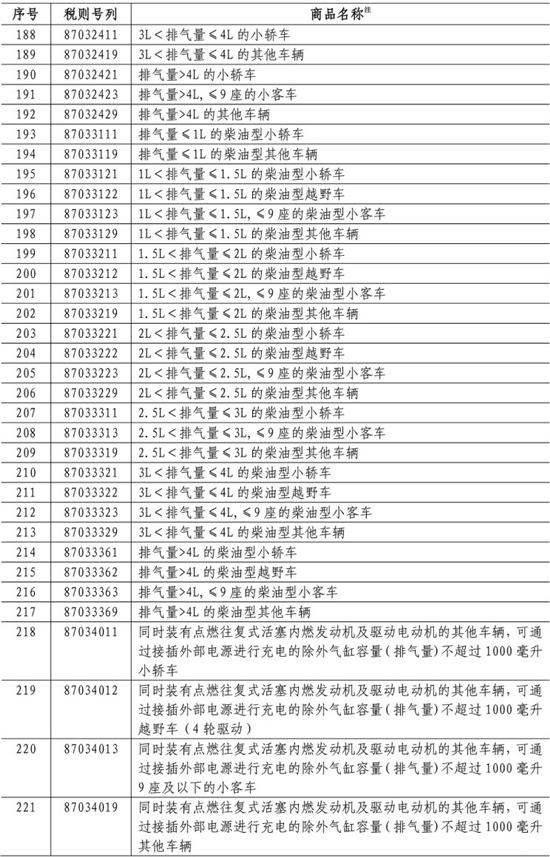 美產進口車再次加征25%關稅 8月23日起實施@ahlsjy.cn