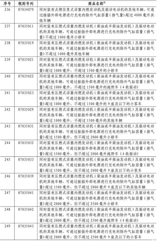 美產進口車再次加征25%關稅 8月23日起實施@ahlsjy.cn