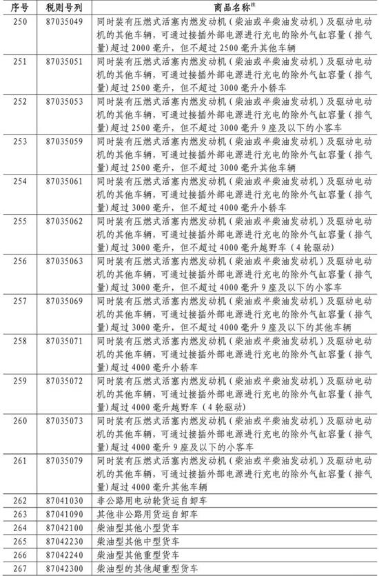 美產進口車再次加征25%關稅 8月23日起實施@ahlsjy.cn