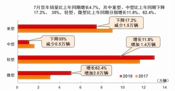 7月汽車產銷量同比環比4降，新能源仍保持高速增長@ahlsjy.cn