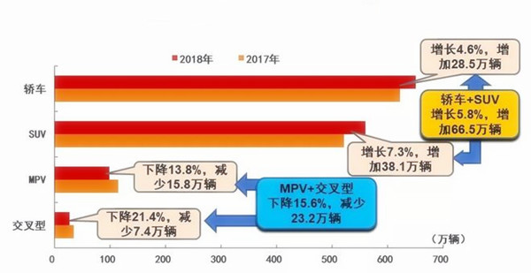 7月汽車產銷量同比環比4降，新能源仍保持高速增長@ahlsjy.cn