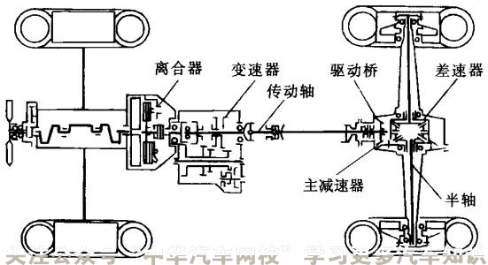汽車底盤原來指的是這里,刷新了我的認知觀@ahlsjy.cn 汽車底盤原來指的是這里,刷新了我的認知觀@ahlsjy.cn