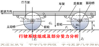 汽車底盤原來指的是這里,刷新了我的認知觀@ahlsjy.cn 汽車底盤原來指的是這里,刷新了我的認知觀@ahlsjy.cn