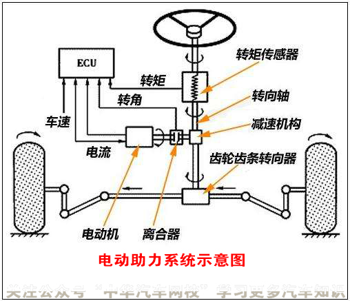 汽車底盤原來指的是這里,刷新了我的認知觀@ahlsjy.cn 汽車底盤原來指的是這里,刷新了我的認知觀@ahlsjy.cn