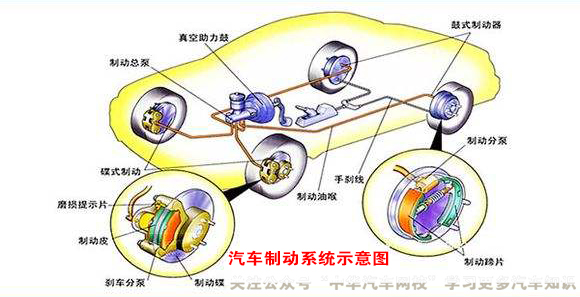 汽車底盤原來指的是這里,刷新了我的認知觀@ahlsjy.cn 汽車底盤原來指的是這里,刷新了我的認知觀@ahlsjy.cn