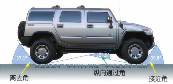 什么是汽車通過性?詳解汽車通過性能指標@ahlsjy.cn 什么是汽車通過性?詳解汽車通過性能指標@ahlsjy.cn