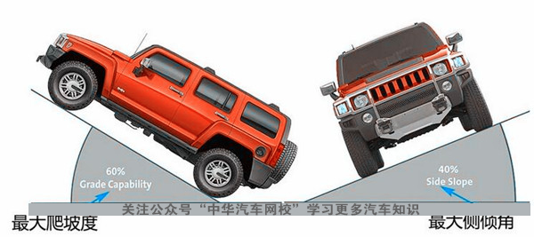 什么是汽車通過性?詳解汽車通過性能指標@ahlsjy.cn 什么是汽車通過性?詳解汽車通過性能指標@ahlsjy.cn