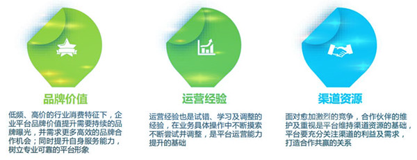 2018年中國二手車電商市場現狀分析@ahlsjy.cn 2018年中國二手車電商市場現狀分析@ahlsjy.cn