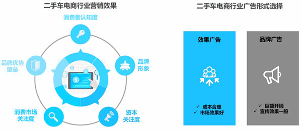 2018年中國二手車電商市場現狀分析@ahlsjy.cn 2018年中國二手車電商市場現狀分析@ahlsjy.cn
