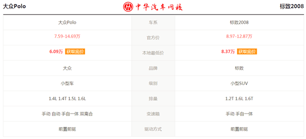 7萬預算,東風標致2008和大眾POLO如何選擇?@ahlsjy.cn 7萬預算,東風標致2008和大眾POLO如何選擇?@ahlsjy.cn