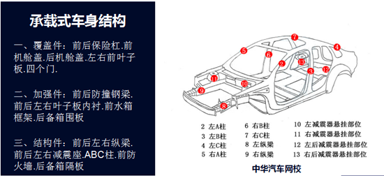 車身三大件@ahlsjy.cn 車身三大件@ahlsjy.cn