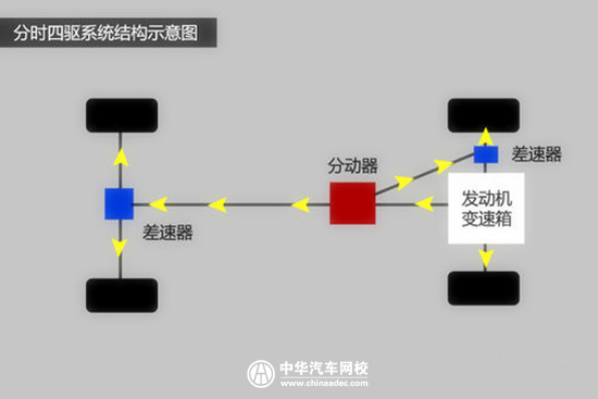 汽車驅動攻略:如何正確認識實時四驅、適時四驅、全時四驅區別@ahlsjy.cn 汽車驅動攻略:如何正確認識實時四驅、適時四驅、全時四驅區別@ahlsjy.cn