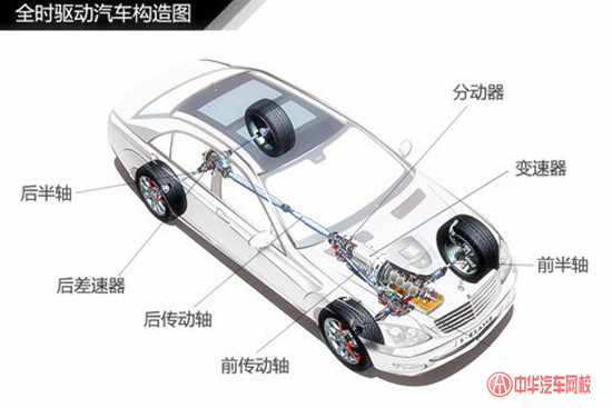 汽車驅動攻略:如何正確認識實時四驅、適時四驅、全時四驅區別@ahlsjy.cn 汽車驅動攻略:如何正確認識實時四驅、適時四驅、全時四驅區別@ahlsjy.cn