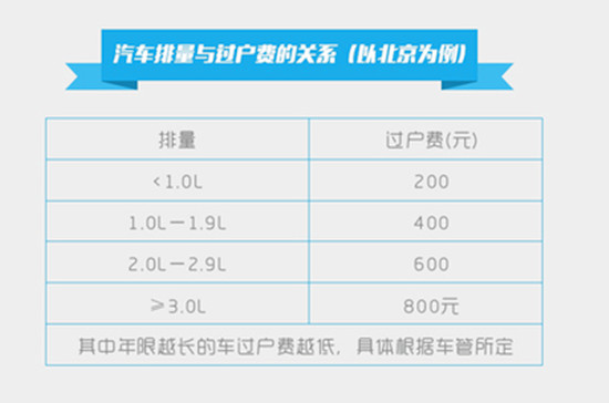 二手車過戶費的算法與收費標準@ahlsjy.cn 二手車過戶費的算法與收費標準@ahlsjy.cn