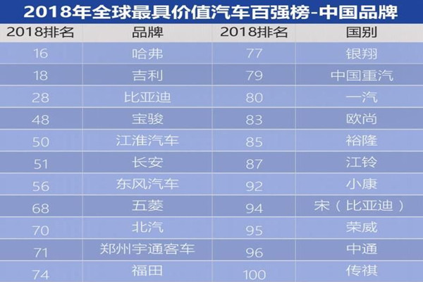 2018年度中國汽車品牌價值/質量排行榜@ahlsjy.cn