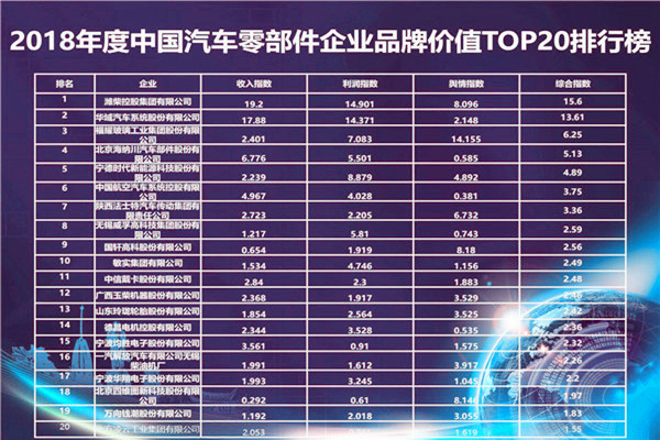 2018年度中國汽車品牌價值/質量排行榜@ahlsjy.cn
