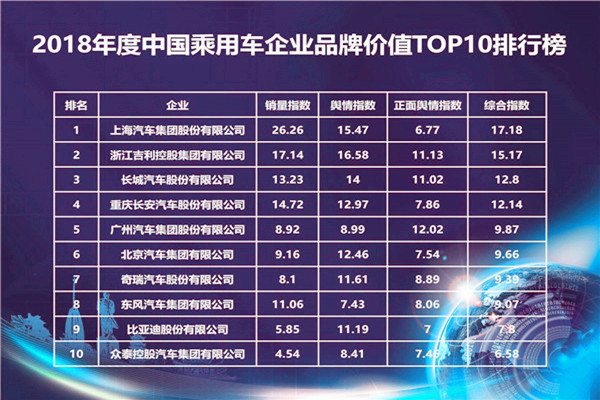 2018年度中國汽車品牌價值/質量排行榜@ahlsjy.cn