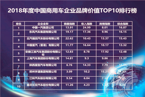 2018年度中國汽車品牌價值/質量排行榜@ahlsjy.cn