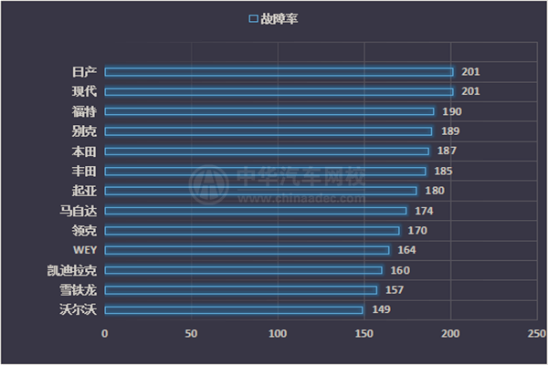 2018年度中國汽車品牌價值/質量排行榜@ahlsjy.cn