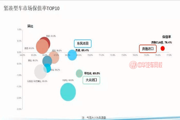10月車源量降幅達13.2% 整體保值率有所增長@ahlsjy.cn