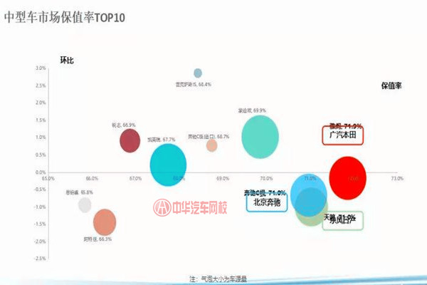 10月車源量降幅達13.2% 整體保值率有所增長@ahlsjy.cn