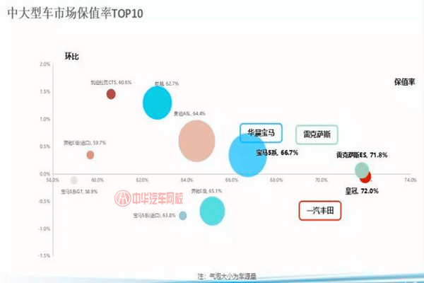 10月車源量降幅達13.2% 整體保值率有所增長@ahlsjy.cn