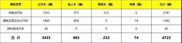 行業資訊:遼寧省新能源汽車產業發展概況及規劃@ahlsjy.cn 行業資訊:遼寧省新能源汽車產業發展概況及規劃@ahlsjy.cn