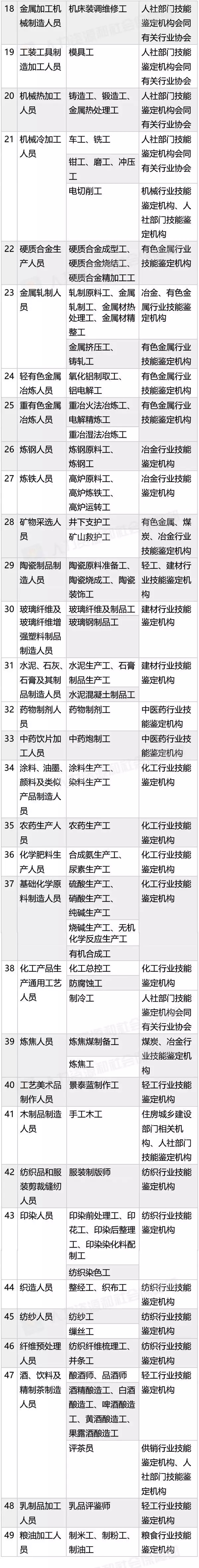 國家職業資格目錄（2019版）@ahlsjy.cn