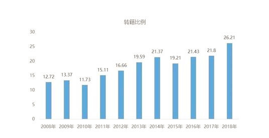 2018年二手車交易1382.19萬輛 連續6年呈增長走勢@ahlsjy.cn  2018年二手車交易1382.19萬輛 連續6年呈增長走勢@ahlsjy.cn