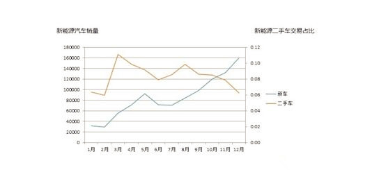 2018年二手車交易1382.19萬輛 連續6年呈增長走勢@ahlsjy.cn  2018年二手車交易1382.19萬輛 連續6年呈增長走勢@ahlsjy.cn