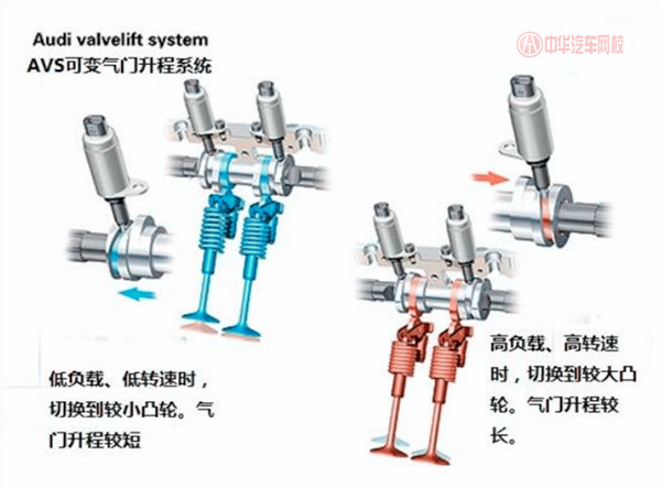汽車知識課堂：什么是可變氣門升程、可變氣門正時？@ahlsjy.cn