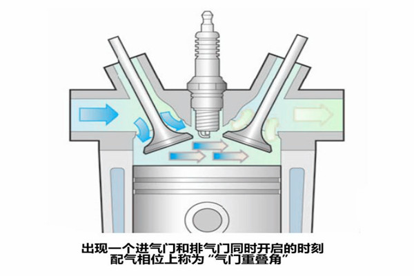 汽車知識課堂：什么是可變氣門升程、可變氣門正時？@ahlsjy.cn
