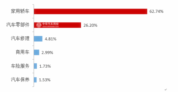聚焦3·15:2018年汽車投訴榜出爐 看看您的愛車上榜了嗎?@ahlsjy.cn 聚焦3·15:2018年汽車投訴榜出爐 看看您的愛車上榜了嗎?@ahlsjy.cn