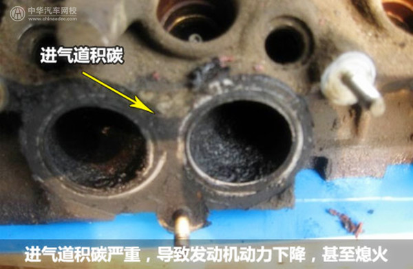 汽車知識課堂：汽車積碳種類及其診斷方法@ahlsjy.cn