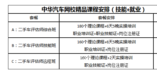 二手車鑒定評估師高級資格證怎么考?多少錢?@ahlsjy.cn 二手車鑒定評估師高級資格證怎么考?多少錢?@ahlsjy.cn