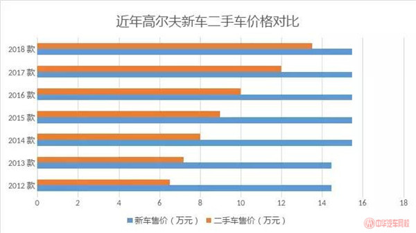 怎么樣買到最實惠的二手車,資深二手車評估師教你選車@ahlsjy.cn 怎么樣買到最實惠的二手車,資深二手車評估師教你選車@ahlsjy.cn
