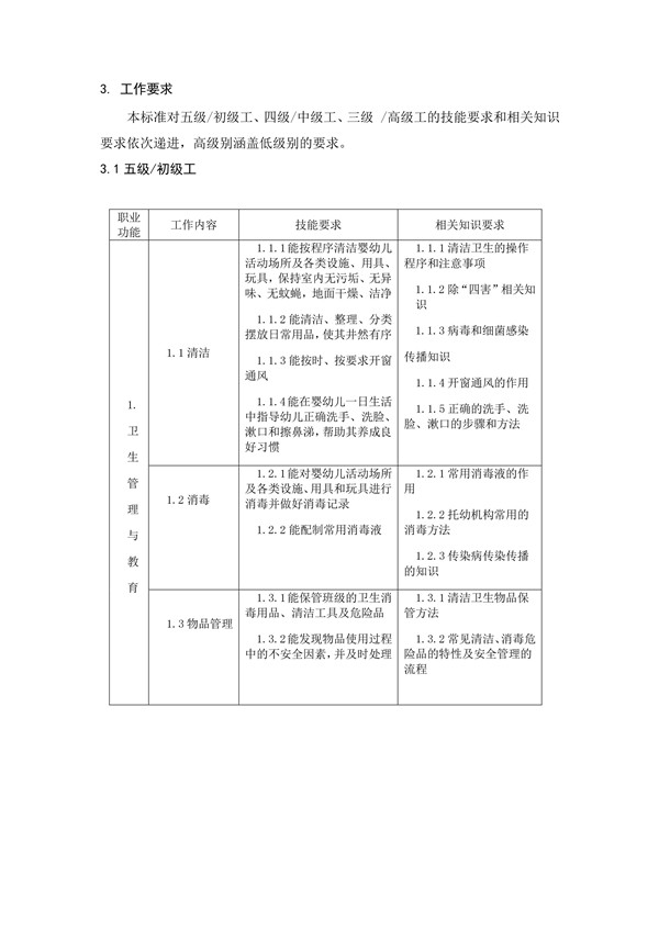 國家職業技能標準——保育員@ahlsjy.cn