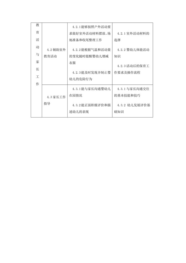 國家職業技能標準——保育員@ahlsjy.cn