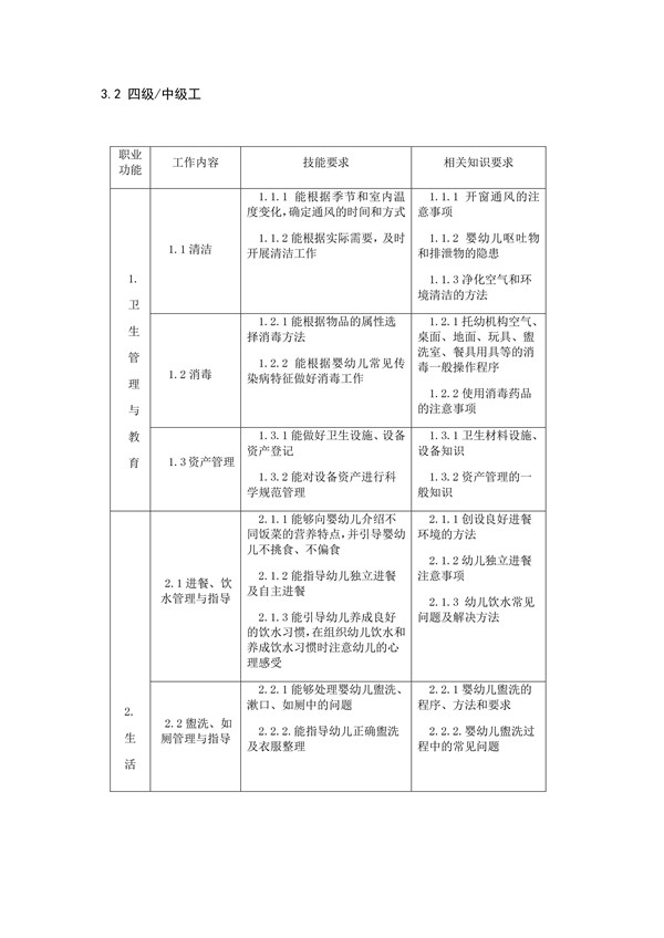 國家職業技能標準——保育員@ahlsjy.cn