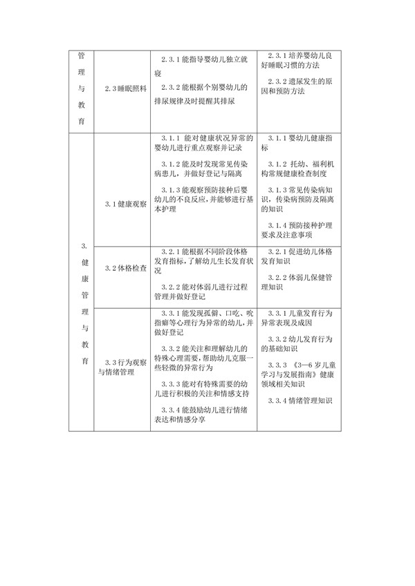 國家職業技能標準——保育員@ahlsjy.cn
